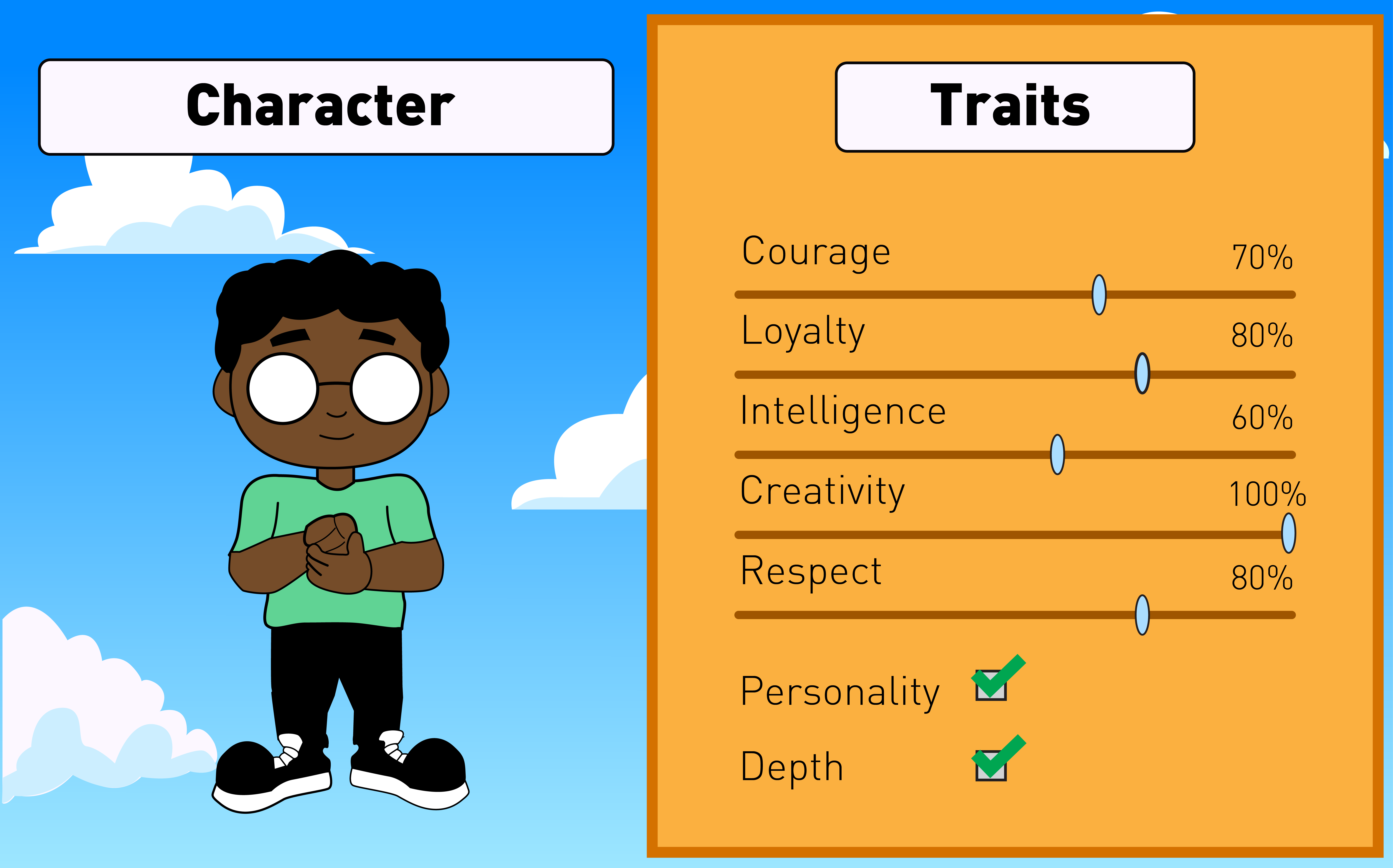 A character next to a list of their traits.